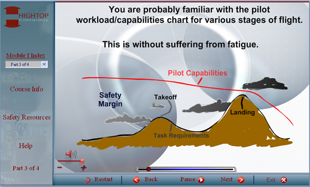 Product Review - Fatigue Awareness for Pilots – The HighTop Company