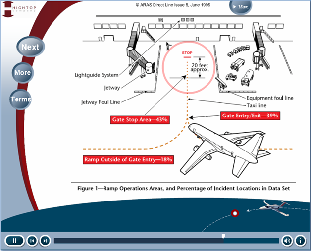 ramp4 ramp41 Ramp Safety Course for Line Personnel – The HighTop Company