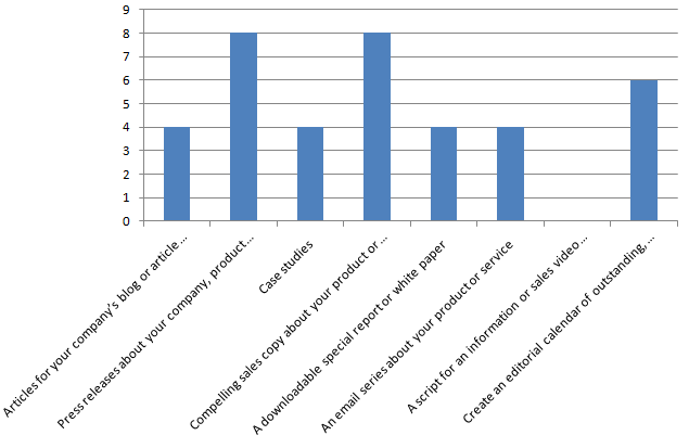 Survey3 Survey3 Aviation Marketing Survey Results Heres What You Told Us!
