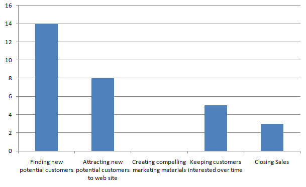 survey1 survey1 Aviation Marketing Survey Results Heres What You Told Us!