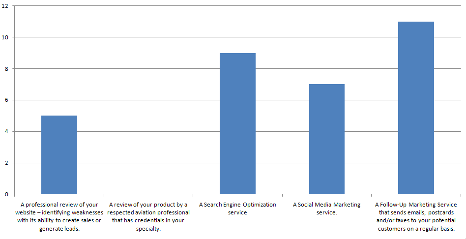 survey2 survey2 Aviation Marketing Survey Results Heres What You Told Us!
