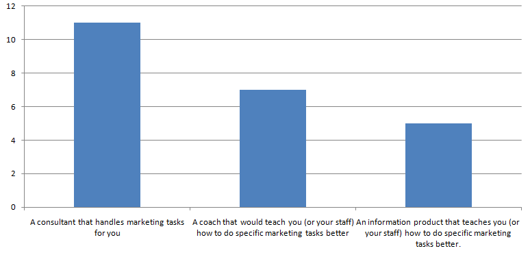 survey4 survey4 Aviation Marketing Survey Results Heres What You Told Us!