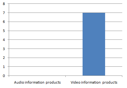 survey5 survey5 Aviation Marketing Survey Results Heres What You Told Us!