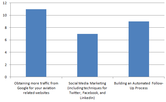 survey6 survey6 Aviation Marketing Survey Results Heres What You Told Us!