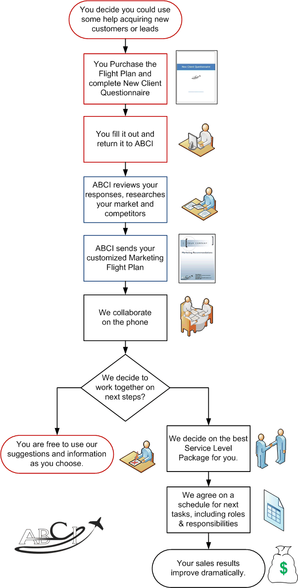Consulting ABCI process2 Consulting